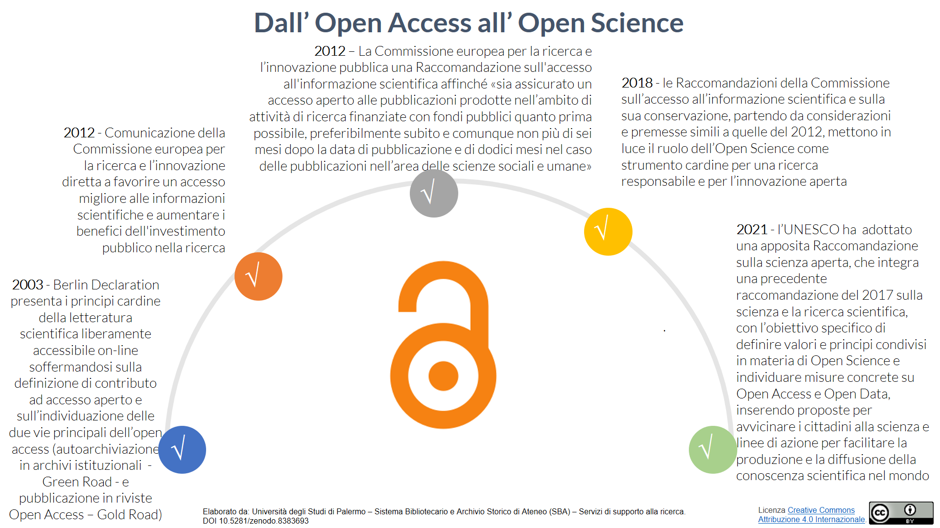 dall-oa-all-open-science