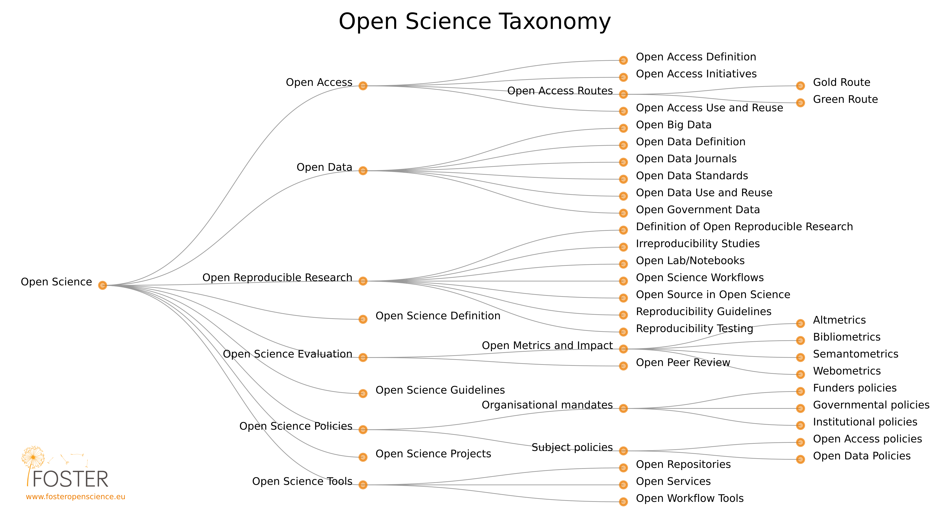 os_taxonomy