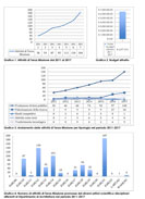 Grafici-riesame-2017_4_small