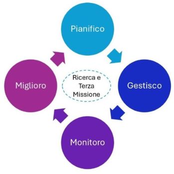 ciclo AQ R e TM