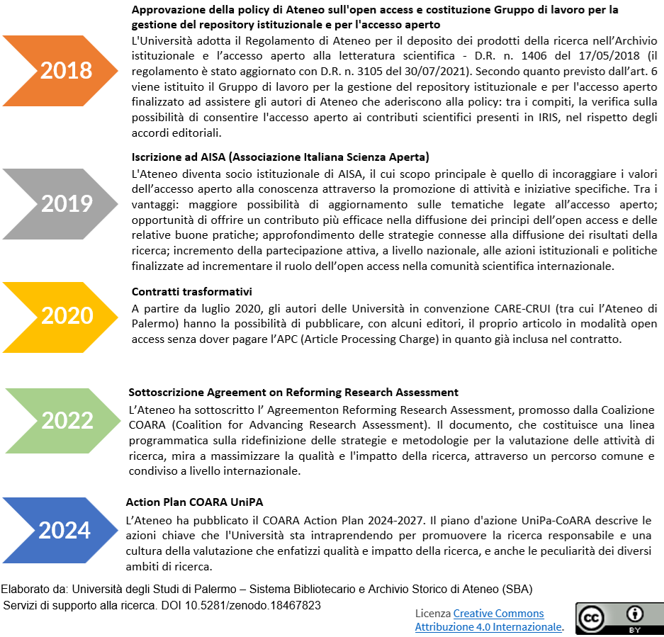 Azioni UniPA per l'open access e per l'open science