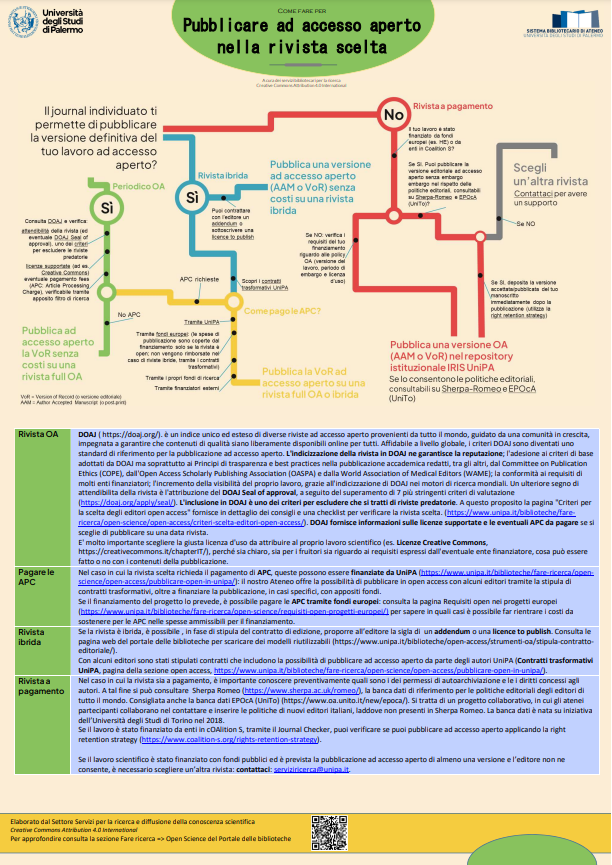Come pubblicare OA - poster