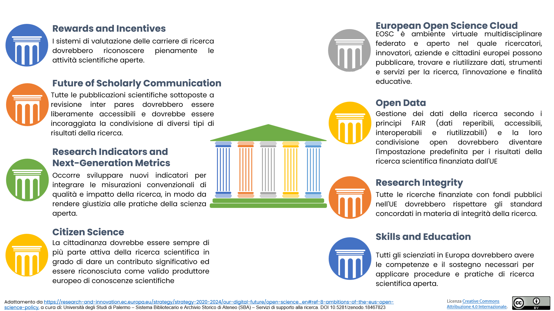 OttoPilastriOpenScience
