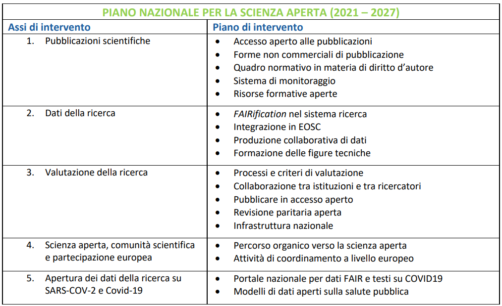 PianoNazionaleScienzaAperta_tab1