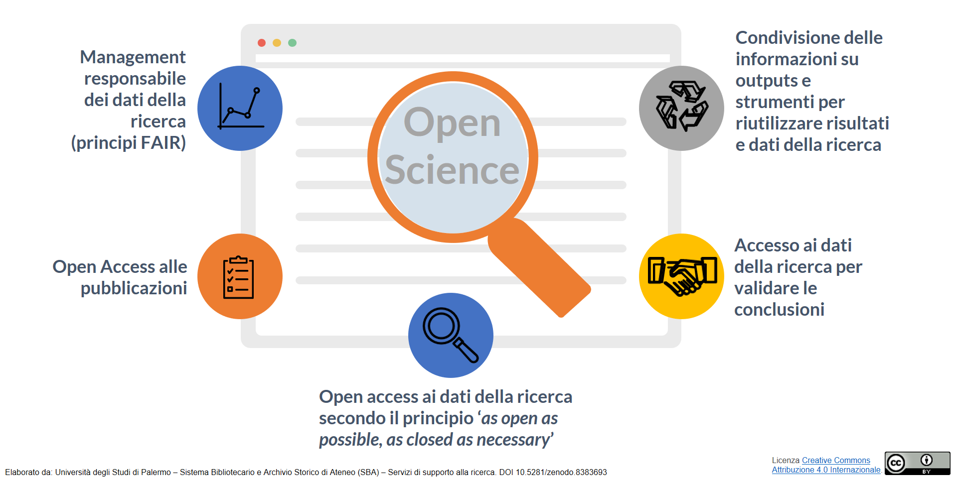 Cosa si intende per scienza aperta - vai avanti per visualizzare il pdf accessibile