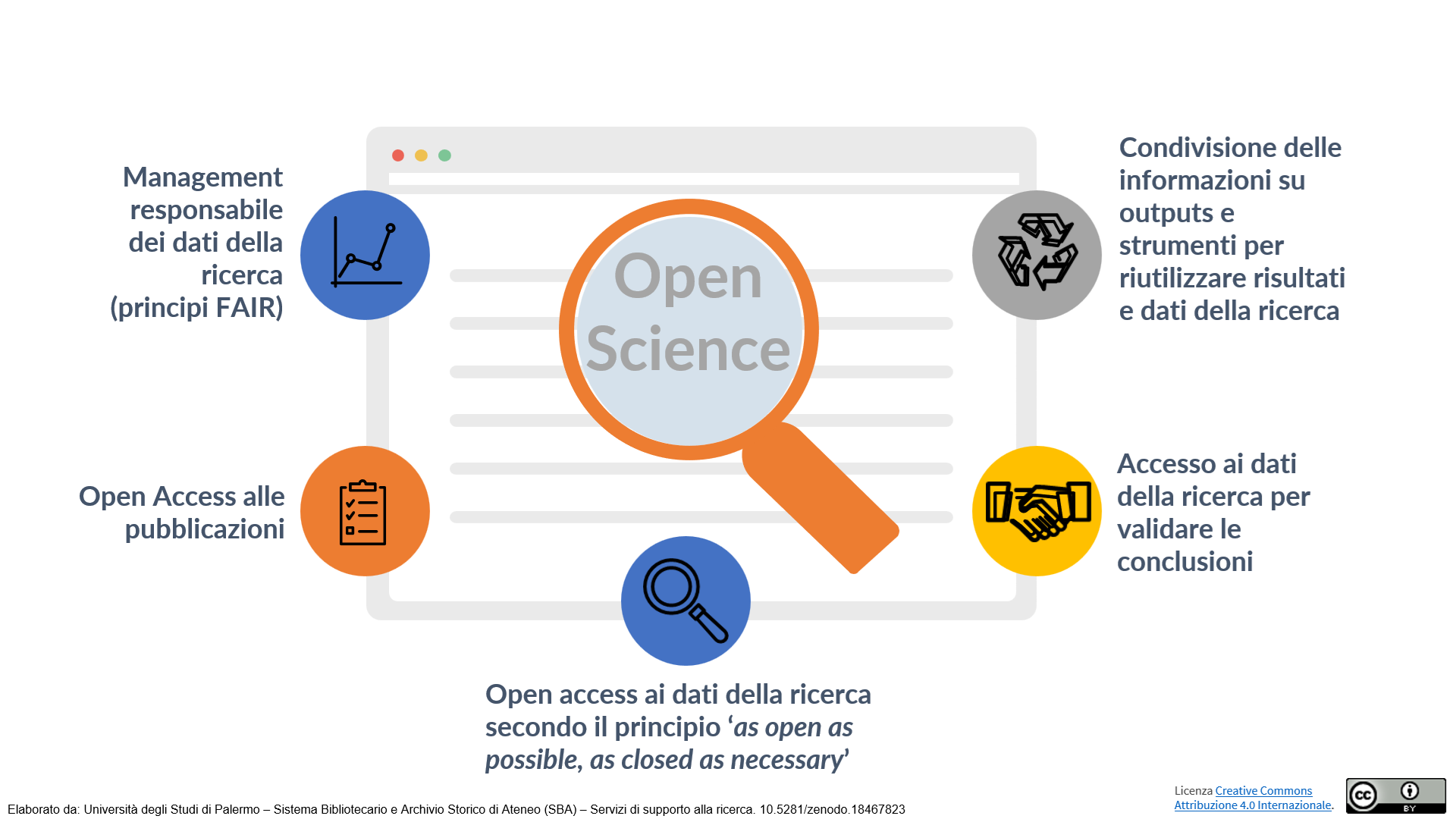 Cosa si intende per scienza aperta - vai avanti per visualizzare il pdf accessibile