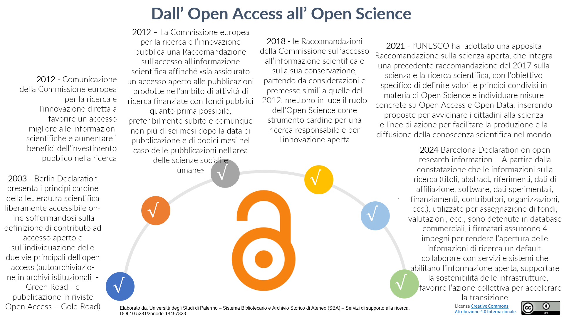 dall oa all open science