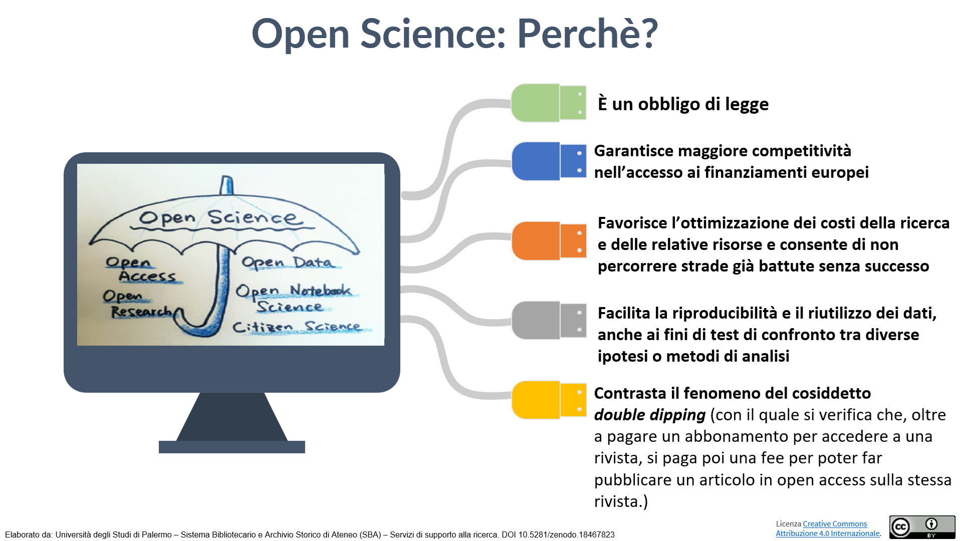L'immagine elenca le motivazioni che portano alle pratiche di scienza aperta