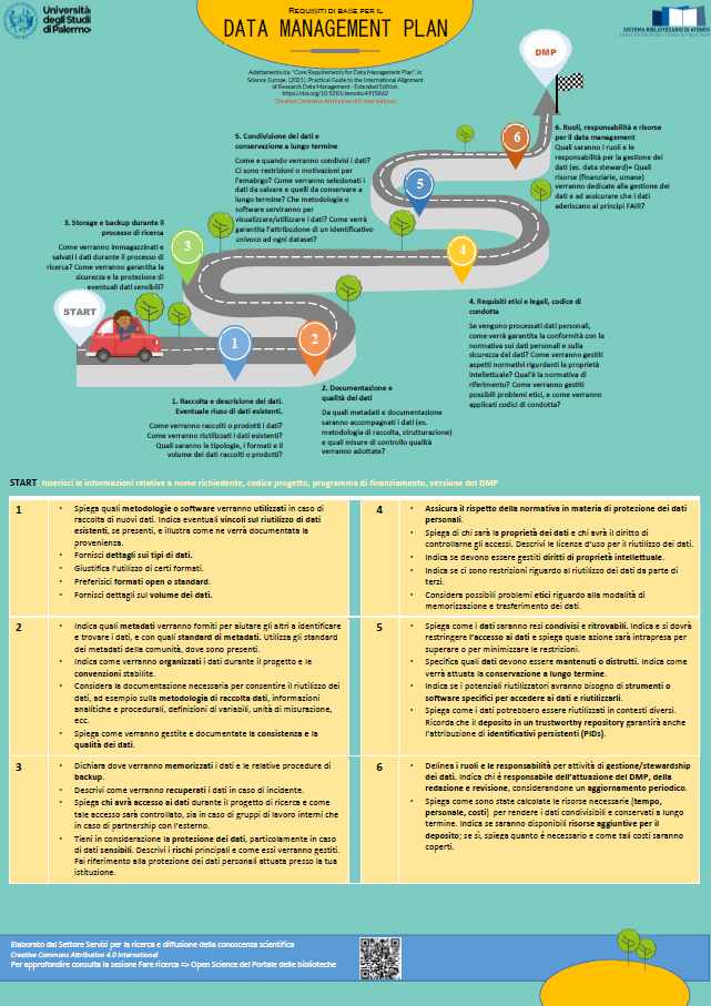 Requisiti di base per DMP - poster