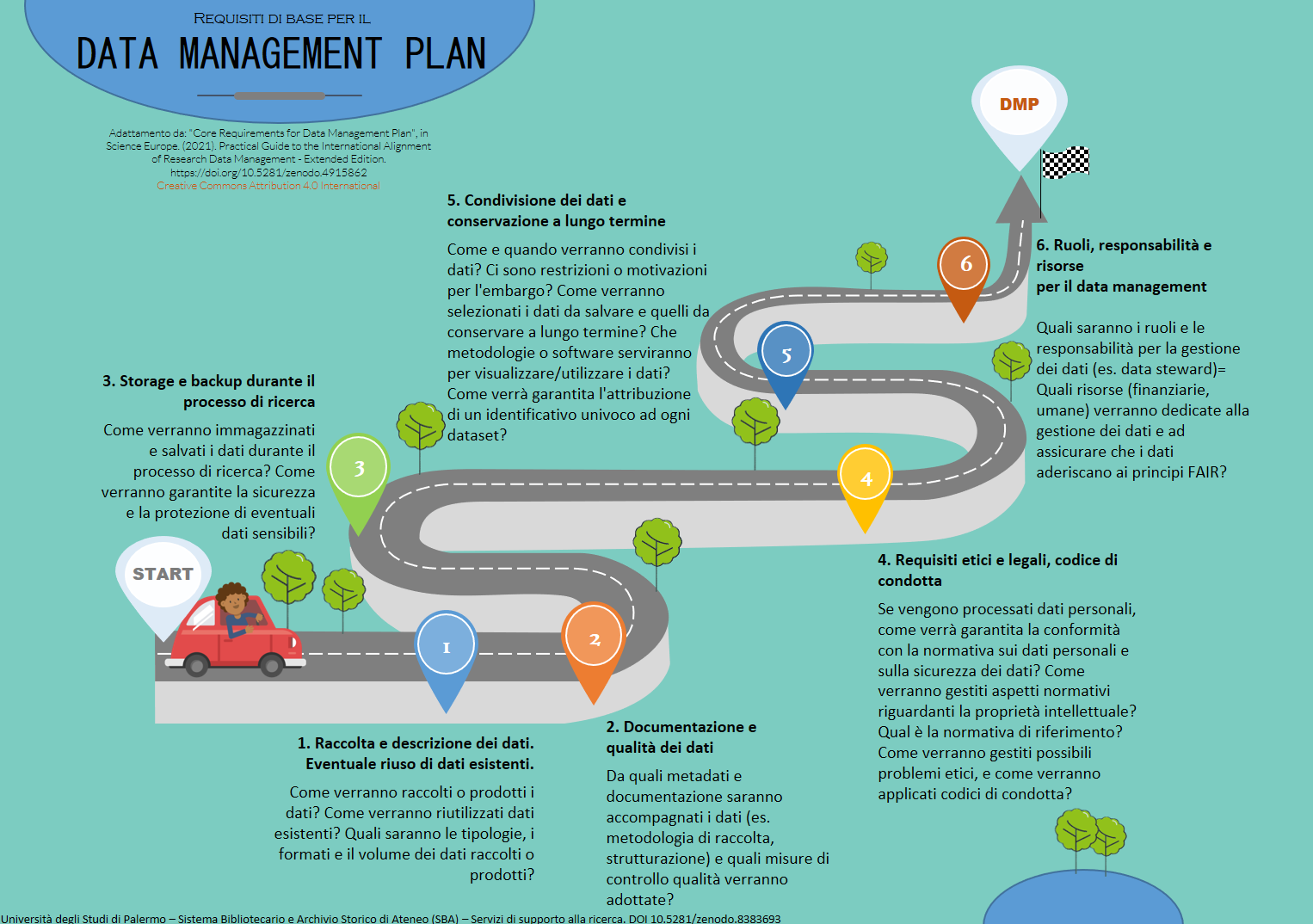 requisiti-di-base-DMP-roadmap