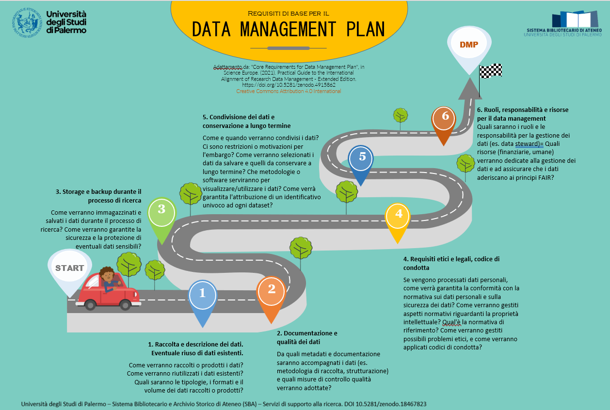 requisiti-di-base-DMP-roadmap