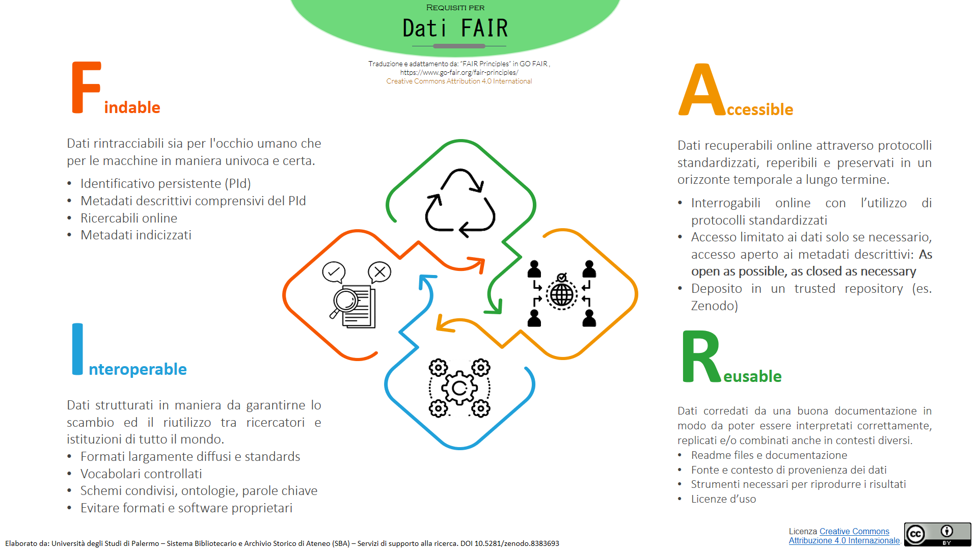 Requisiti per i dati FAIR - vai avanti per visualizzare il pdf accessibile