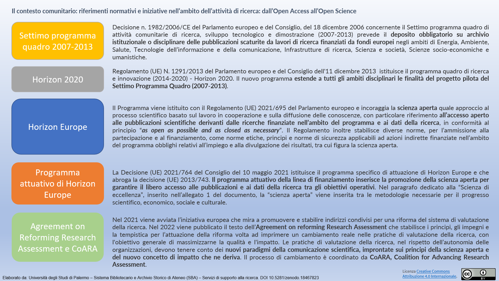 Il contesto comunitario. Riferimenti normativi e iniziative nell&rsquo;ambito dell&rsquo;attivit&agrave; di ricerca. Dall&rsquo;Open Access all&rsquo;Open Science