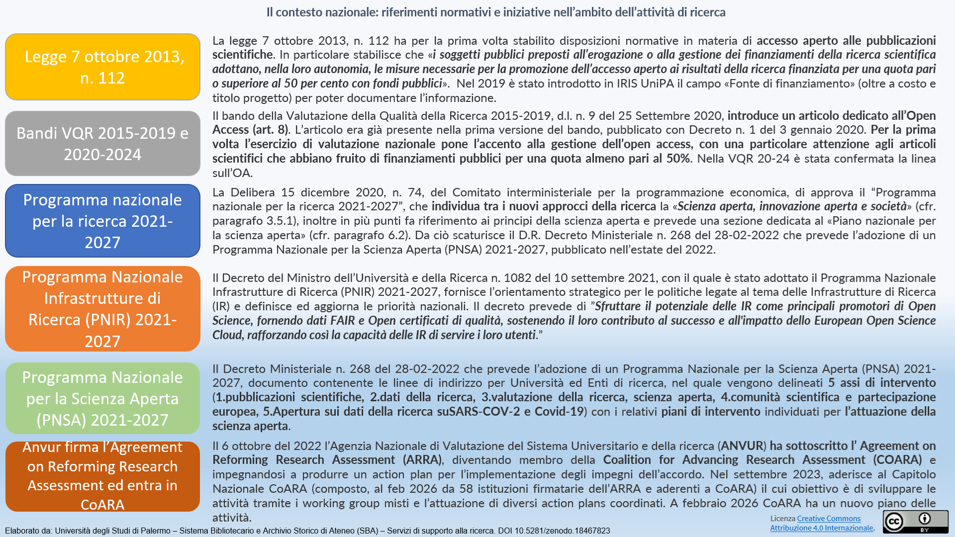 Il contesto nazionale. Riferimenti normativi e iniziative nell ambito della attivit&agrave; di ricerca