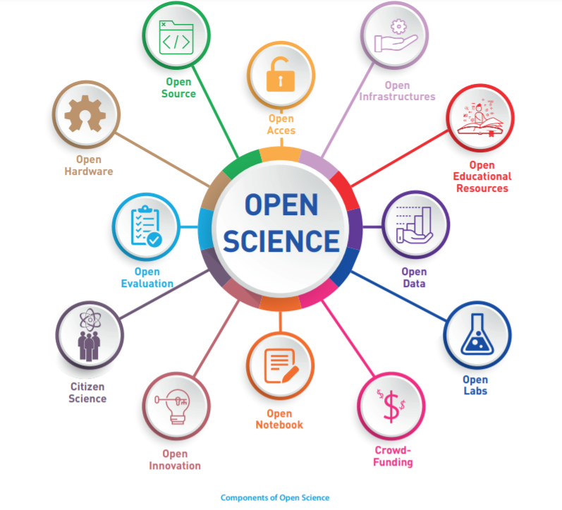 UNESCO_open-science
