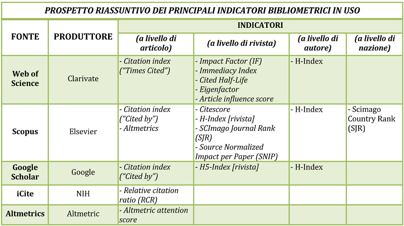 Prospetto indicatori