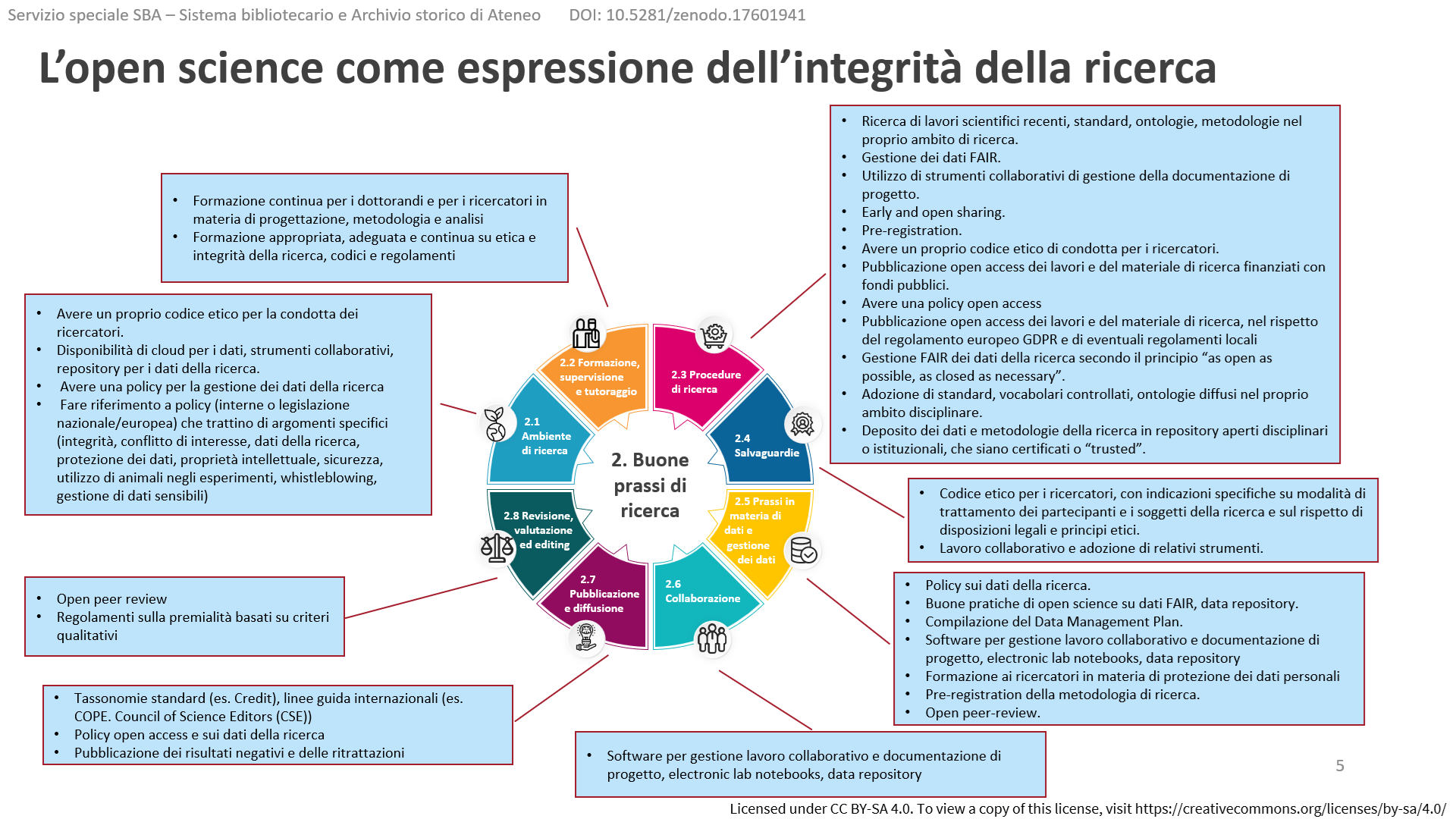 cod-eur-cond-etica-integrita-ric_OpScience-espr-integr-ric_20251113