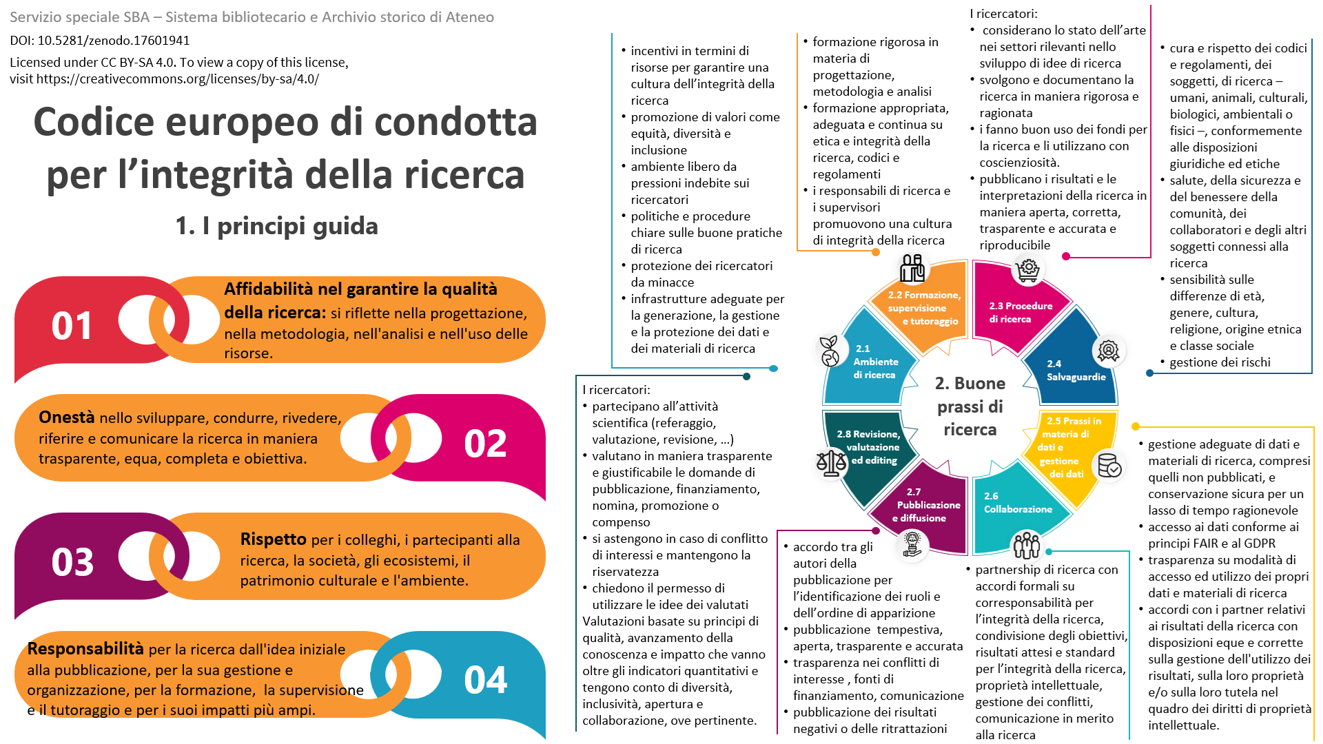 cod-eur-cond-etica-integrita-ric_principiguida_b-pratiche_20251113