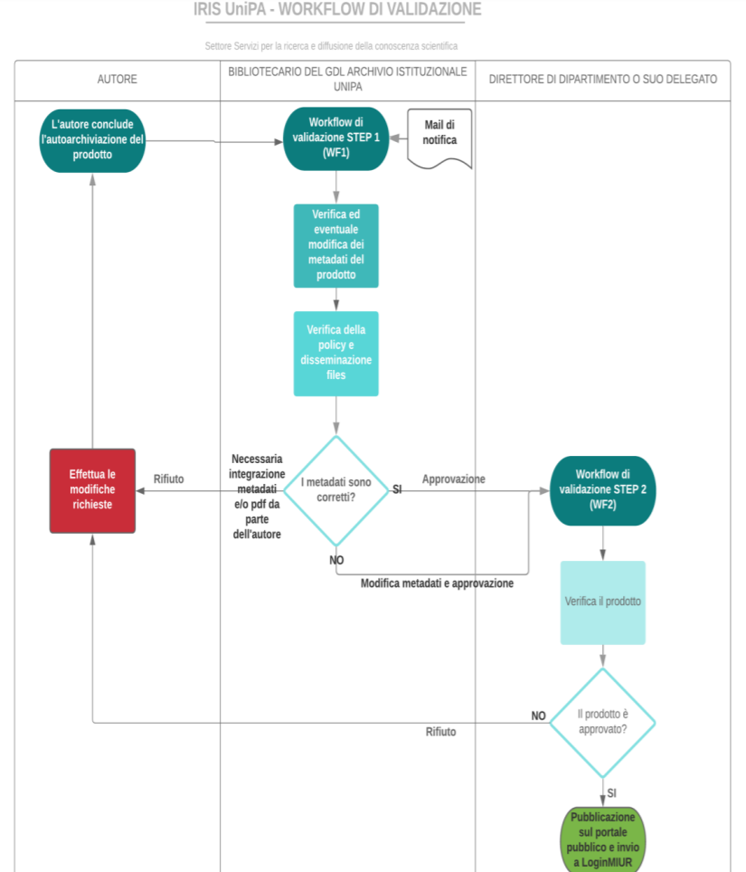 linee-guida-validazione-IRIS-UniPA