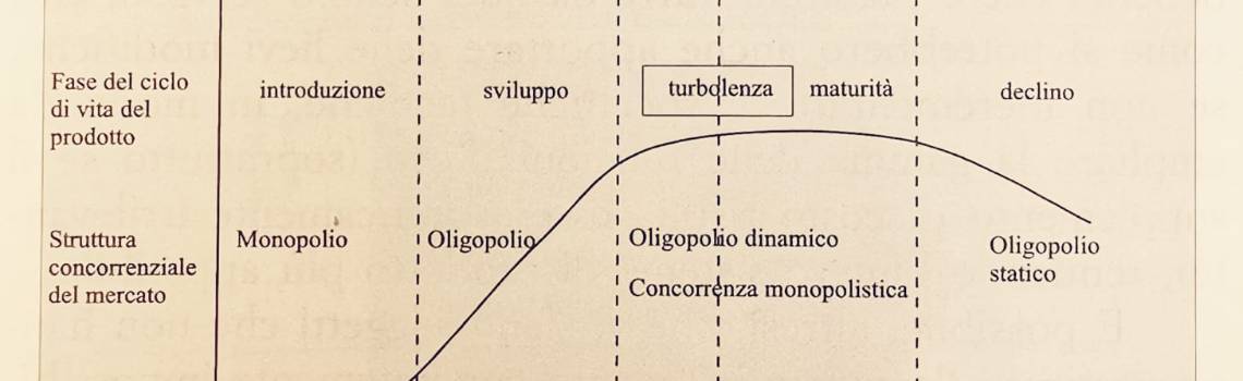 Ciclo di vita del Settore e del Prodotto, in Ruisi, Marcantonio, Analisi strategica per una ricerca delle determinanti del successo aziendale, Palermo, Giuffrè, 2005 (Fonte: Valdani E. 1986).