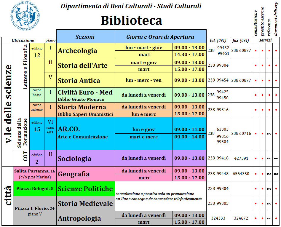 orario generale biblioteche