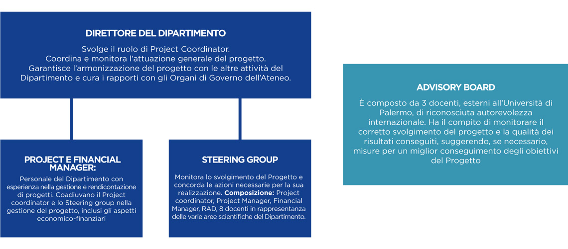 strutturagovernance