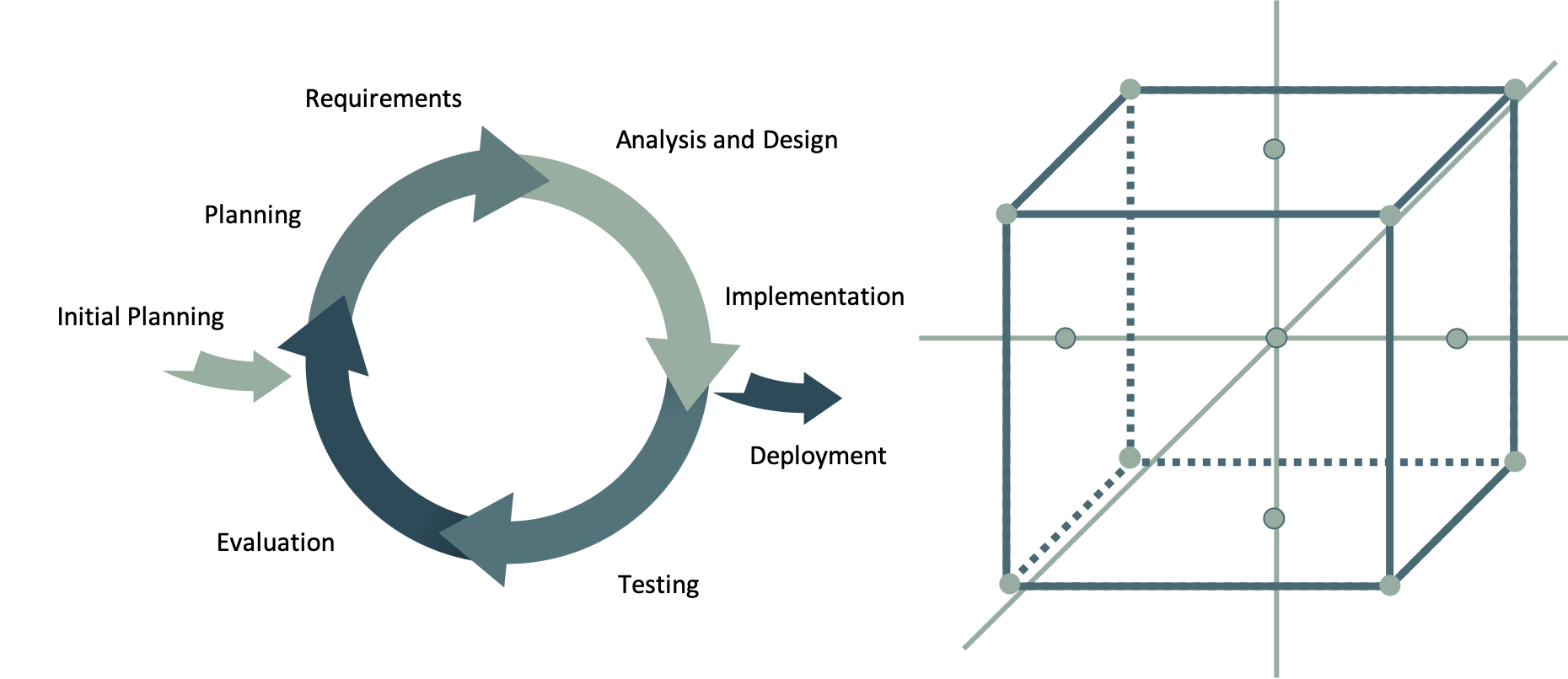 concurrent engineering - cubo fattoriale concurrent engineering - cubo fattoriale