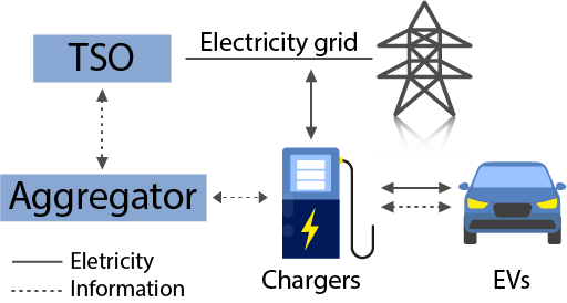 smartgrid1