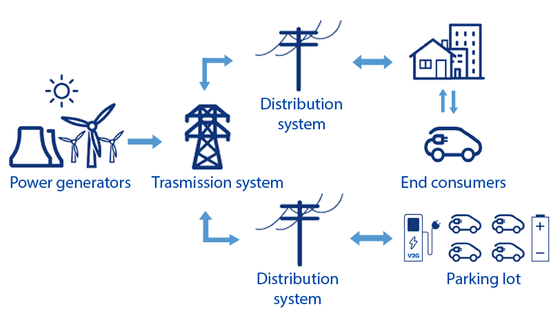 smartgrid3