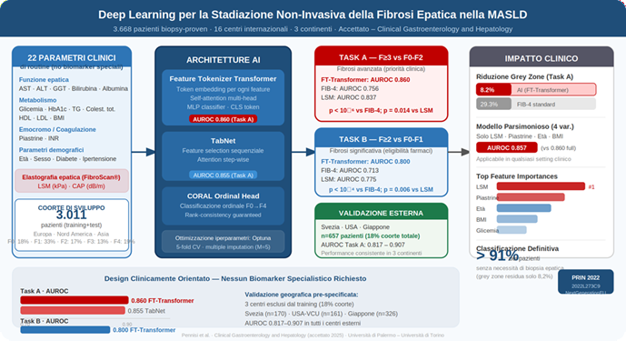 DeepLearning_Stadiazione_FibrosiEpatica