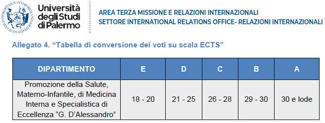 ECTS