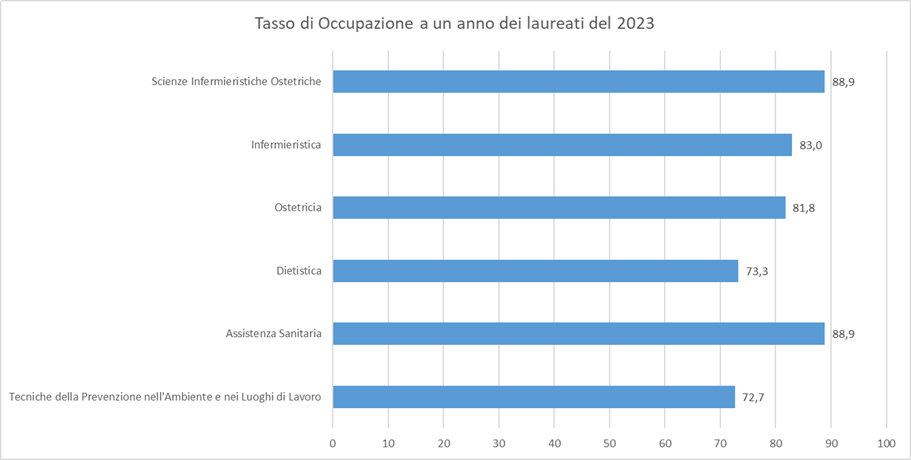 Occupazione_2023