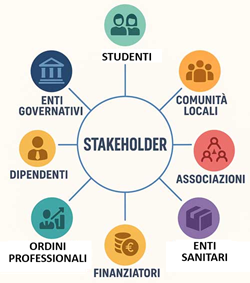 Stakeholder-gestione-delle-parti-interessate-e-delle-aspettative