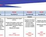 Erasmus+ / Emotional Intelligence, educational tool for developing key competences