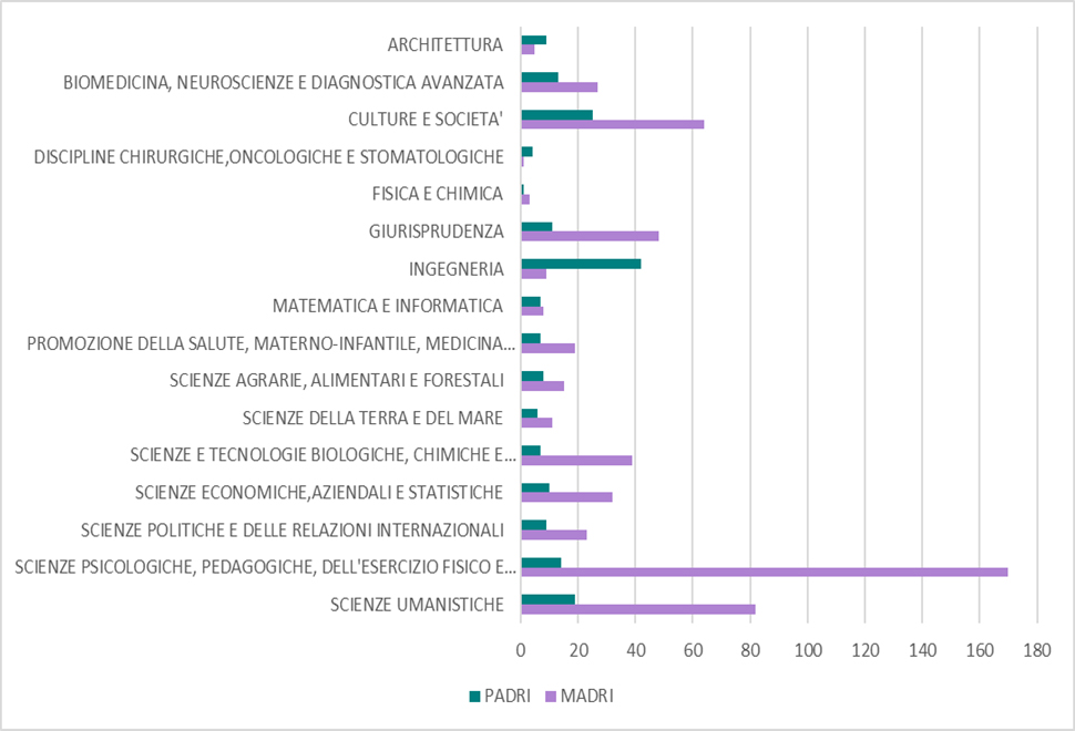 grafico-immagina-1 grafico-immagina-1