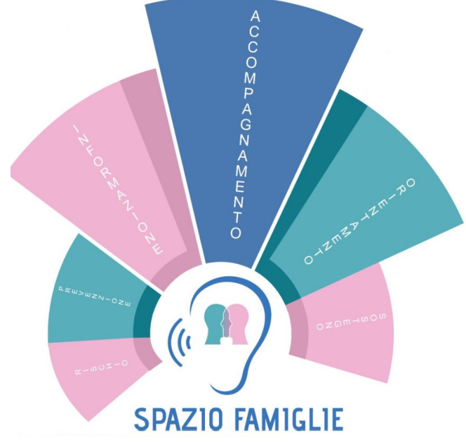 Lo Spazio Famiglie a supporto delle coppie nella transizione separativa: le risorse e le sfide