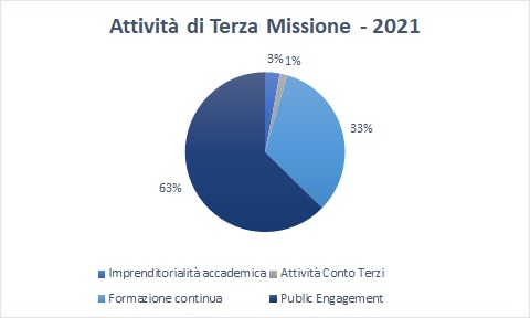 20-21_grafico_2021