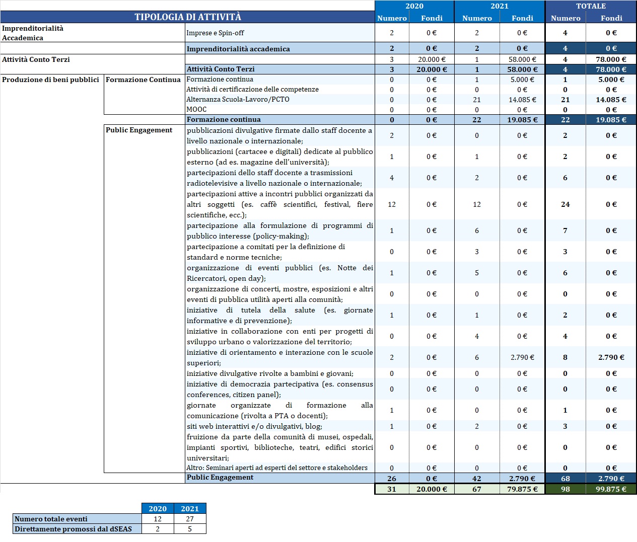 REPORT_2020-2021