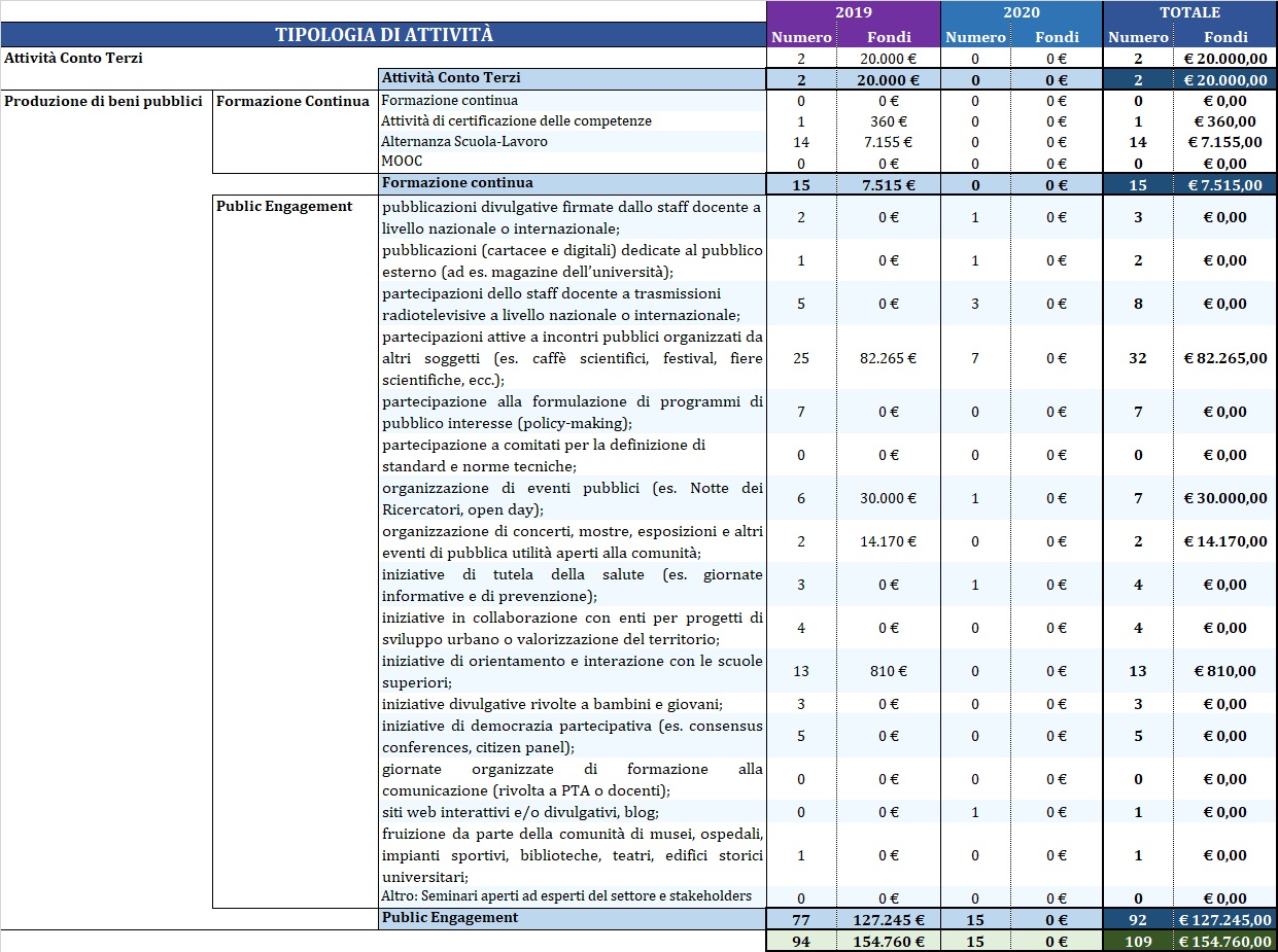 REPORT_TabAllineamento2019-2020_2107