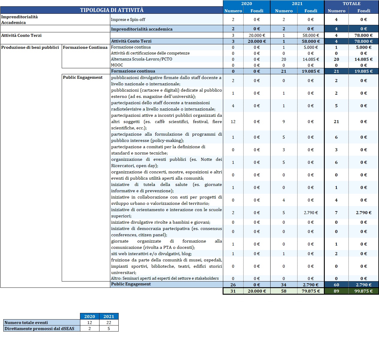 Report_TerzaMissione_13lug21