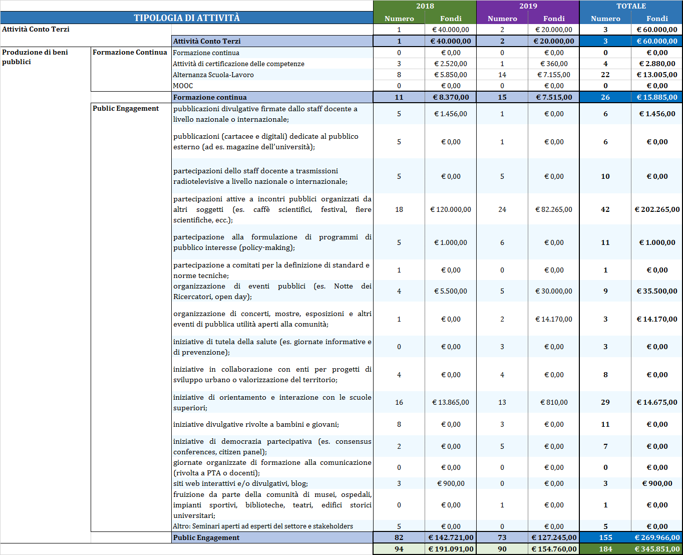 Report_TerzaMissione1819