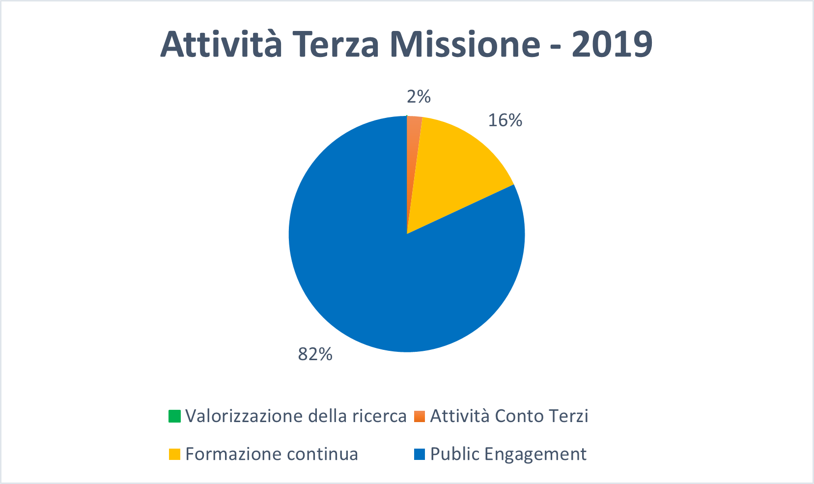 attività_2019