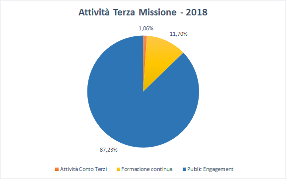 2018_TerzaMissione