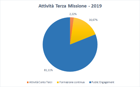 2019_TerzaMissione