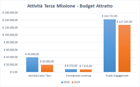 BudgetAttratto_TerzaMissione