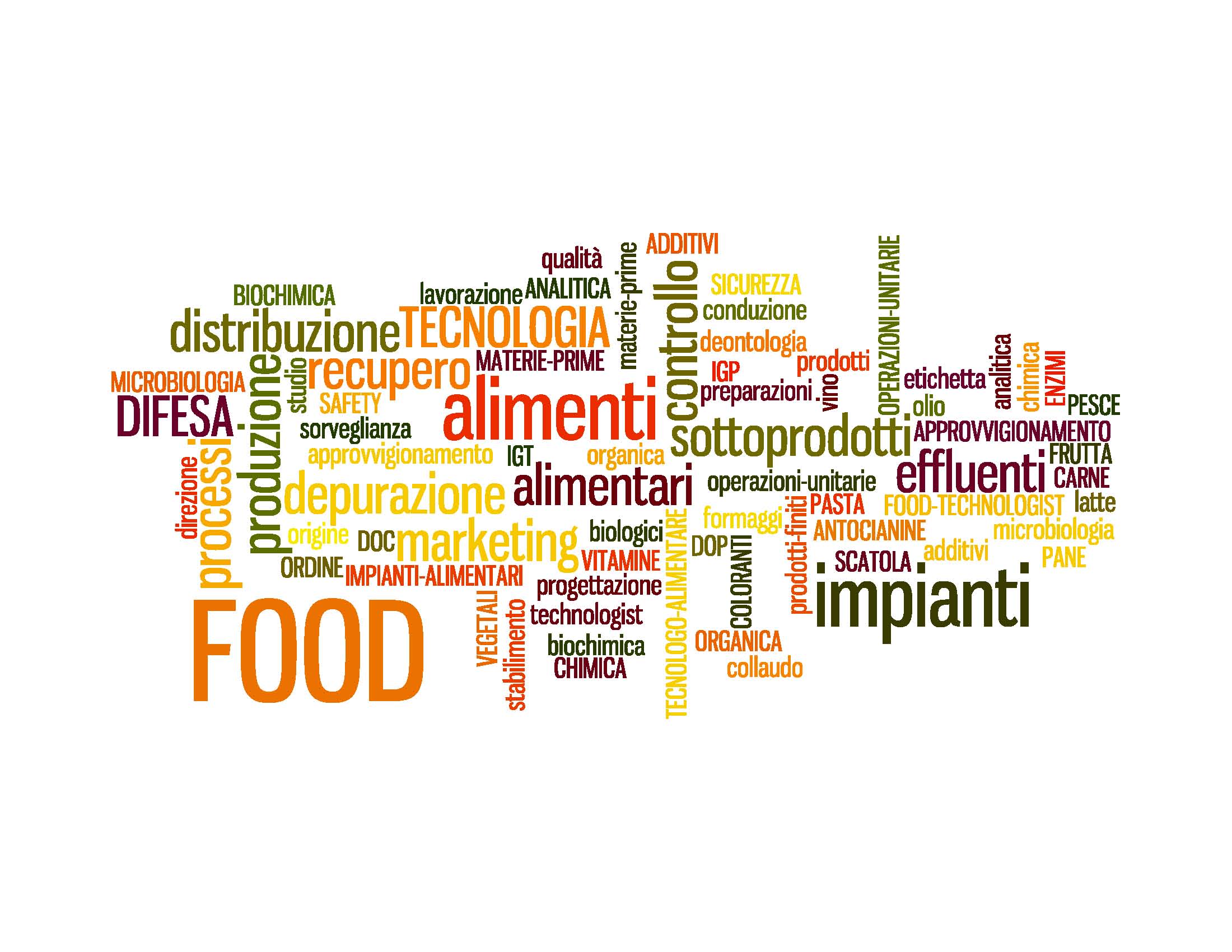 food complessitÃ