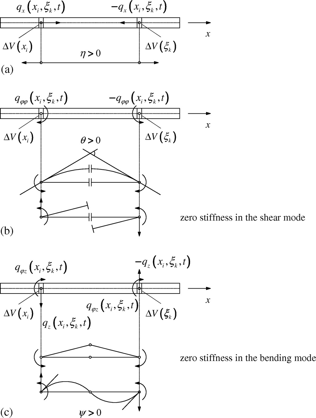 long-range beams