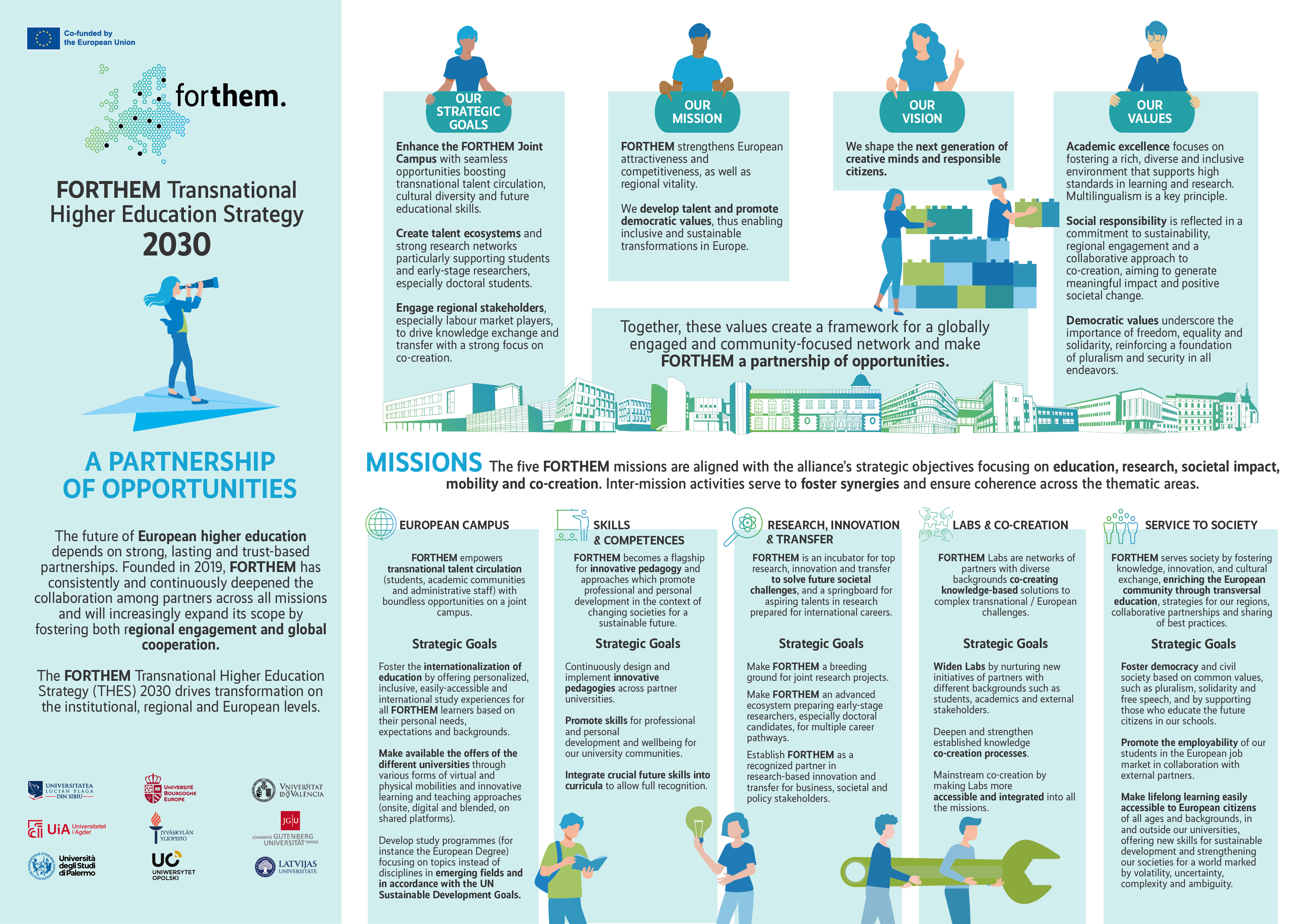 FORTHEM_Strategy_infography