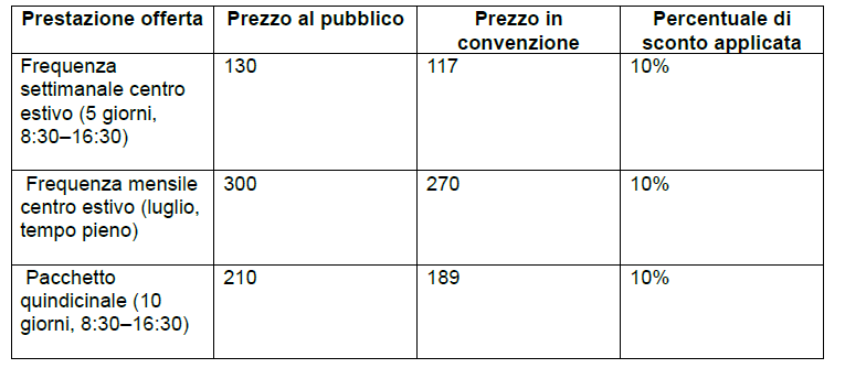 prezzi incantia