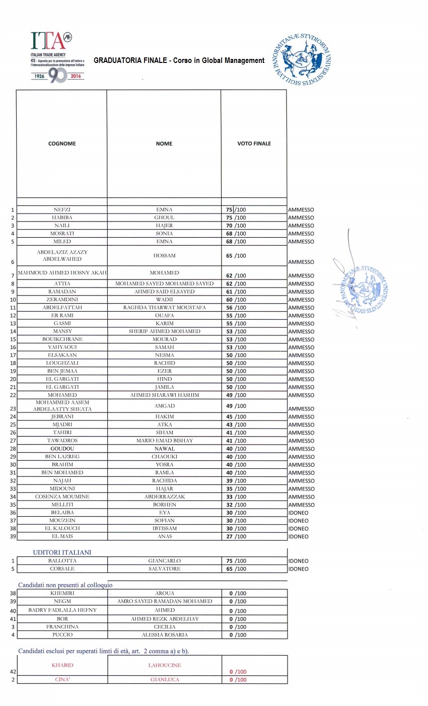 Graduatoria ammessi al Corso in Global Management